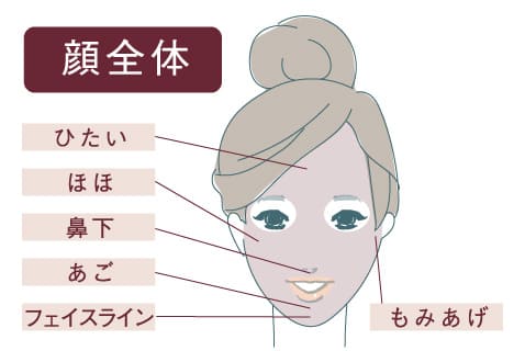 顔の医療脱毛イラスト ひたい 頬 鼻下 あご フェイスライン もみあげ
