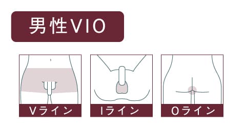 VIO医療脱毛の男性イラスト
