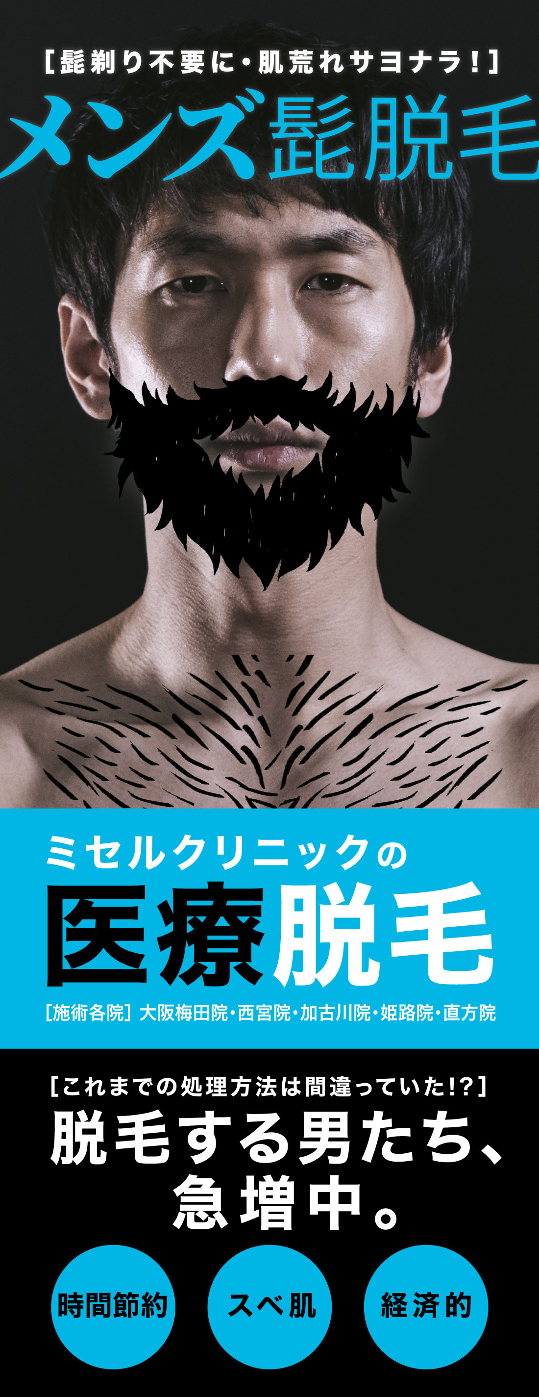 大西メディカルクリニック 医療脱毛 男性向け メンズ髭脱毛