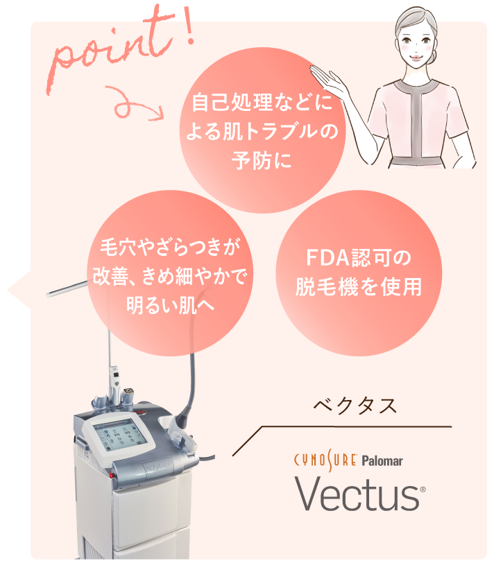 大西メディカルクリニック おためし美肌9800 point!自己処理などによる肌トラブルの予防に​・毛穴やざらつきが改善、きめ細やかで明るい肌へ​・FDA認可の脱毛機を使用​　使用機器 ベクタス