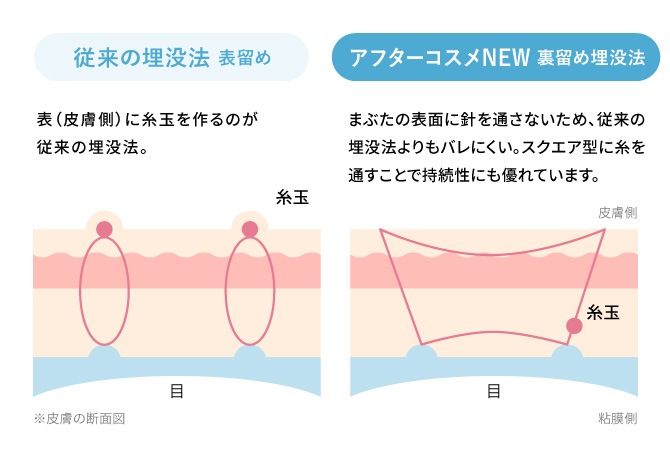 アフターコスメNEW 図