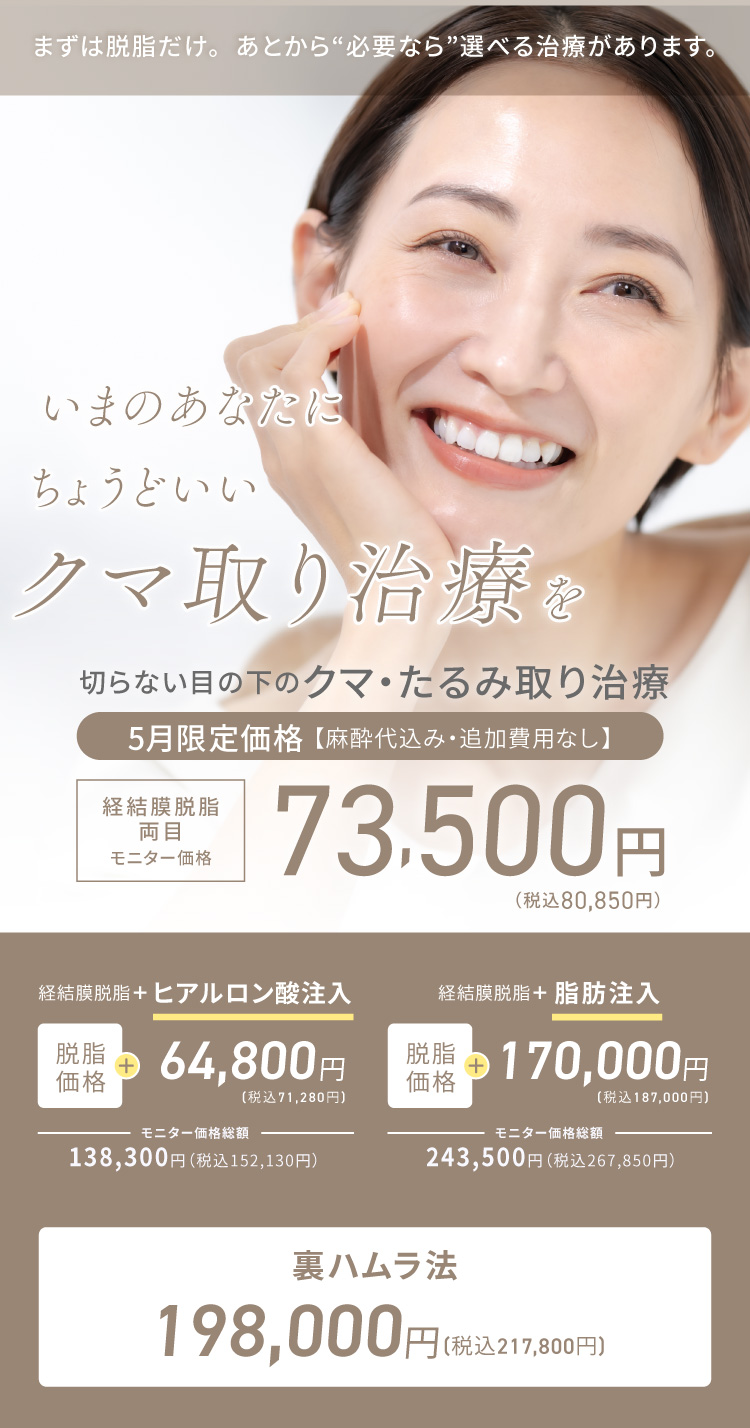 まずは脱脂だけ。あとから必要なら選べる治療があります。いまのあなたにちょうどいいクマ取り治療を 切らない目の下のクマ・たるみ取り治療 経結膜脱脂 両目 モニター価格 ４月限定価格【麻酔代込み・追加費用なし】73,500円（税込80,850円）、経結膜脱脂＋ヒアルロン酸注入 脱脂価格＋64,800円（71,280円）モニター価格総額162,800円（税込179,080円）、経結膜脱脂＋脂肪注入 脱脂価格＋170,000円（187,000円）モニター価格総額268,000円（税込294,800円）、裏ハムラ法 198,000円（税込217,800円）