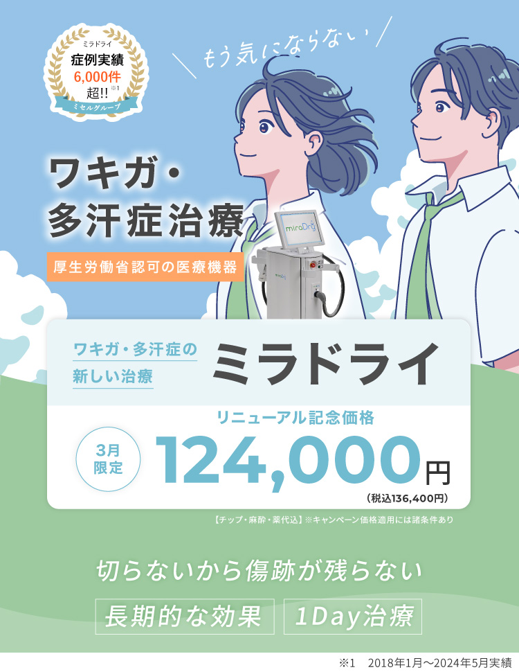 ミラドライ症例実績6,000件超え！ワキガ・多汗症治療　厚生労働省認可の医療機器　ワキガ・多汗症の新しい治療　ミラドライ　モニター価格165,000円(税込181,500円)切らないから傷跡が残らない　長期的な効果　1day治療